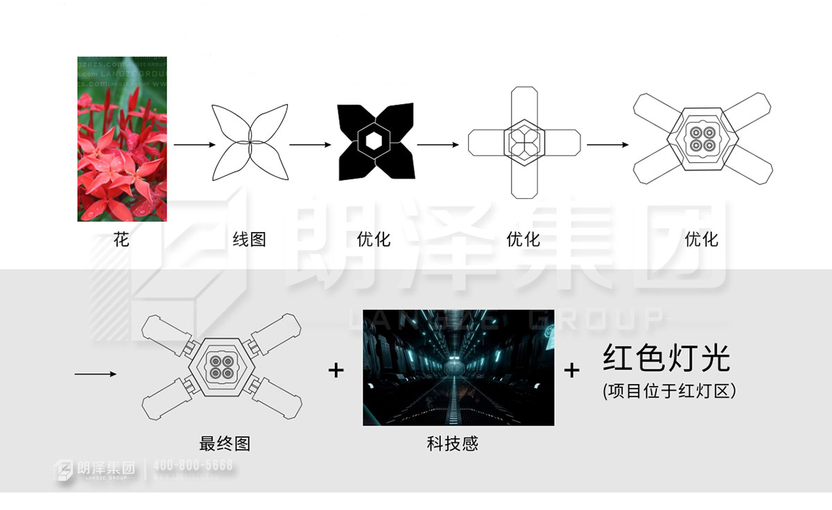 泰國曼谷MINA酒吧設(shè)計(jì)元素演變圖